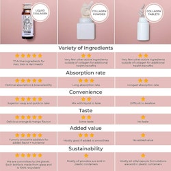 Collagen Hairlift 1mån + powerizer