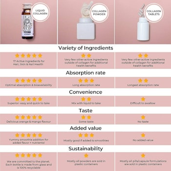 Collagen Hairlift 1mån + powerizer