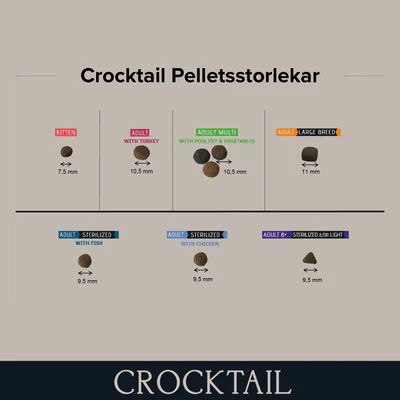 Crocktail - Adult Multi - Kattmat - 10 kg