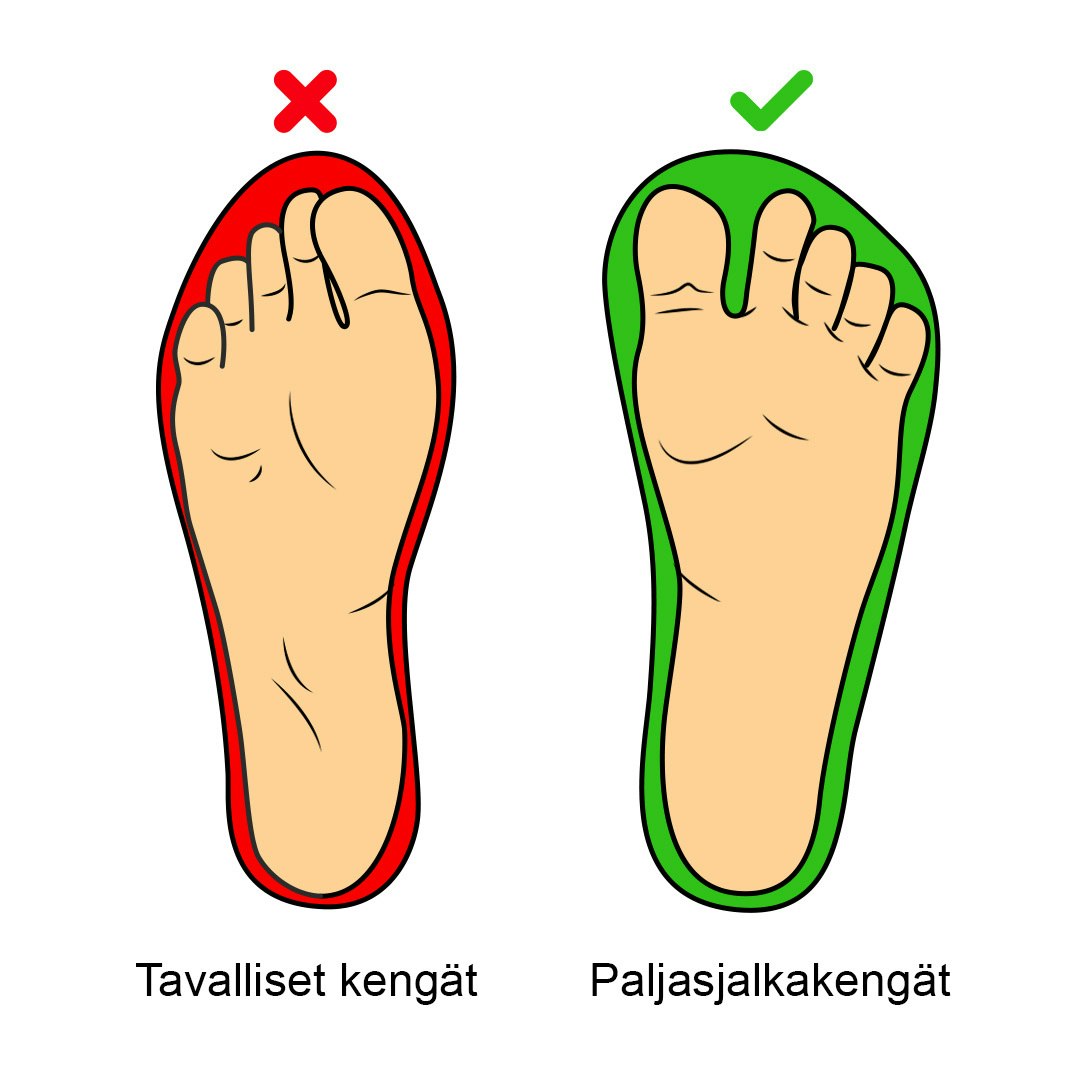 Paljasjalkakengät Natural (valkoinen)