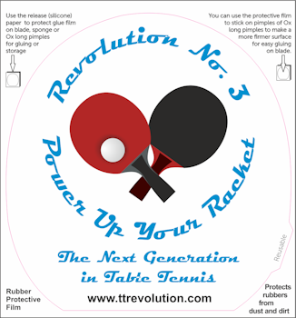 REvolution No. 3 - Rubber Protection Foil (2-pack)