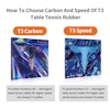 LOKI - T3 Carbon