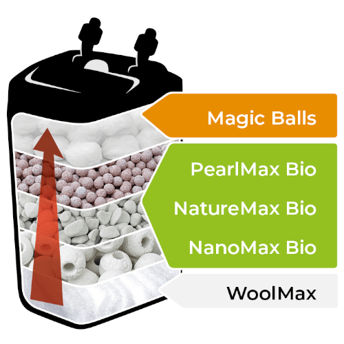 Aquael - NanoMax Bio 1L