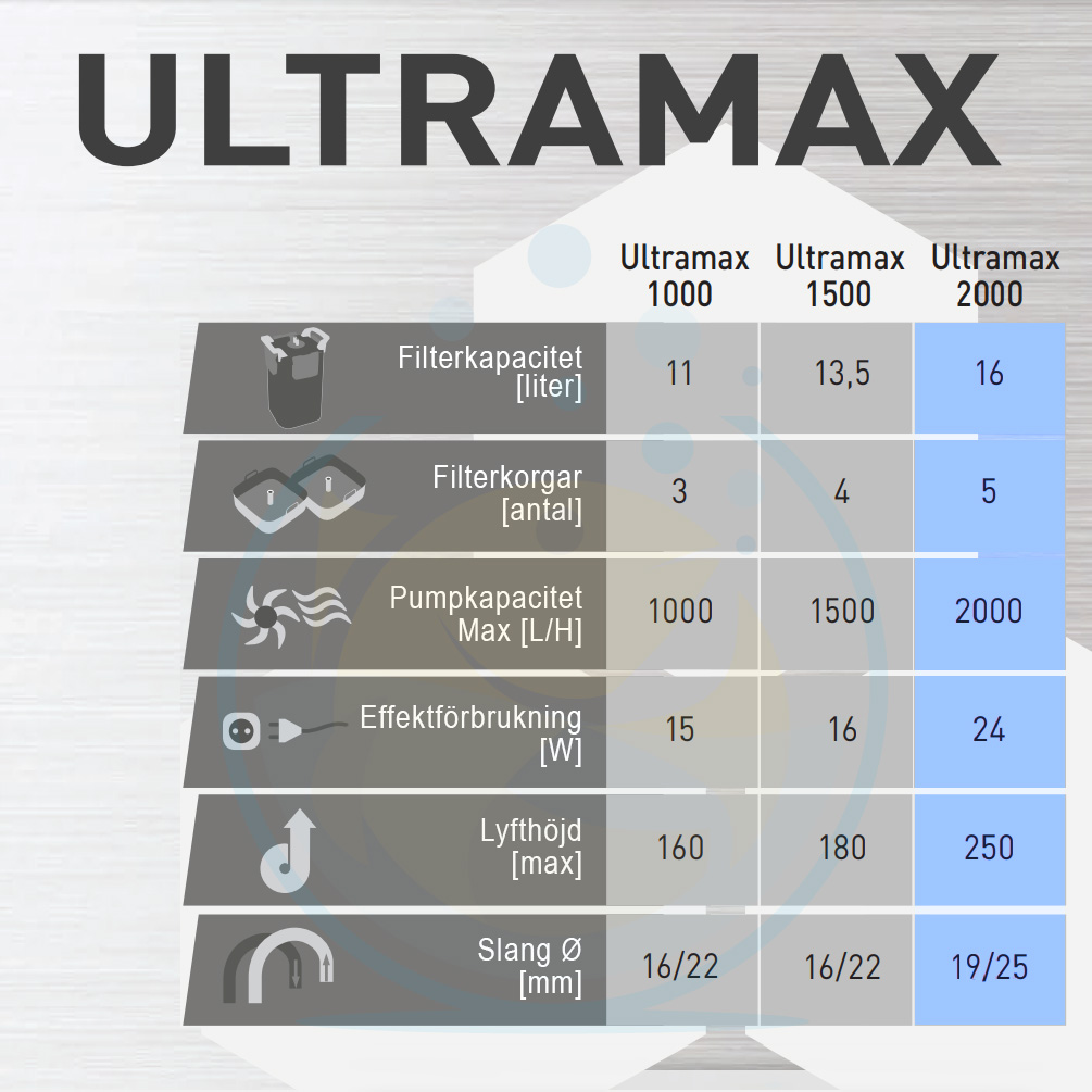 Aquael UltraMax 2000
