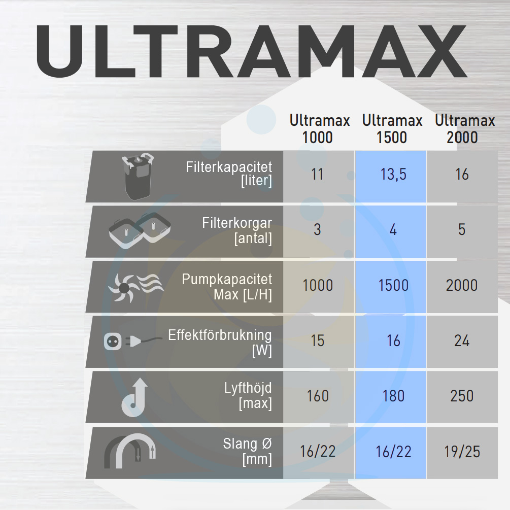 Aquael UltraMax 1500