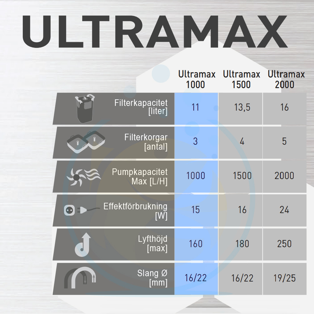Aquael UltraMax 1000