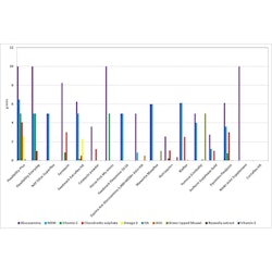 Science FlexAbility Plus - Ledtillskott Häst 1.7kg