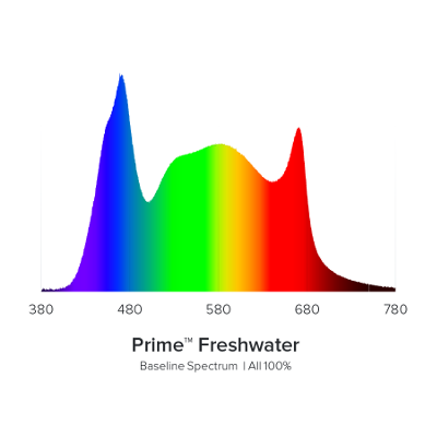 Aqua Illumination Prime Freshwater