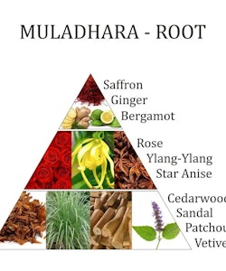 Muladhara - Rotchakra (Aromaspray)