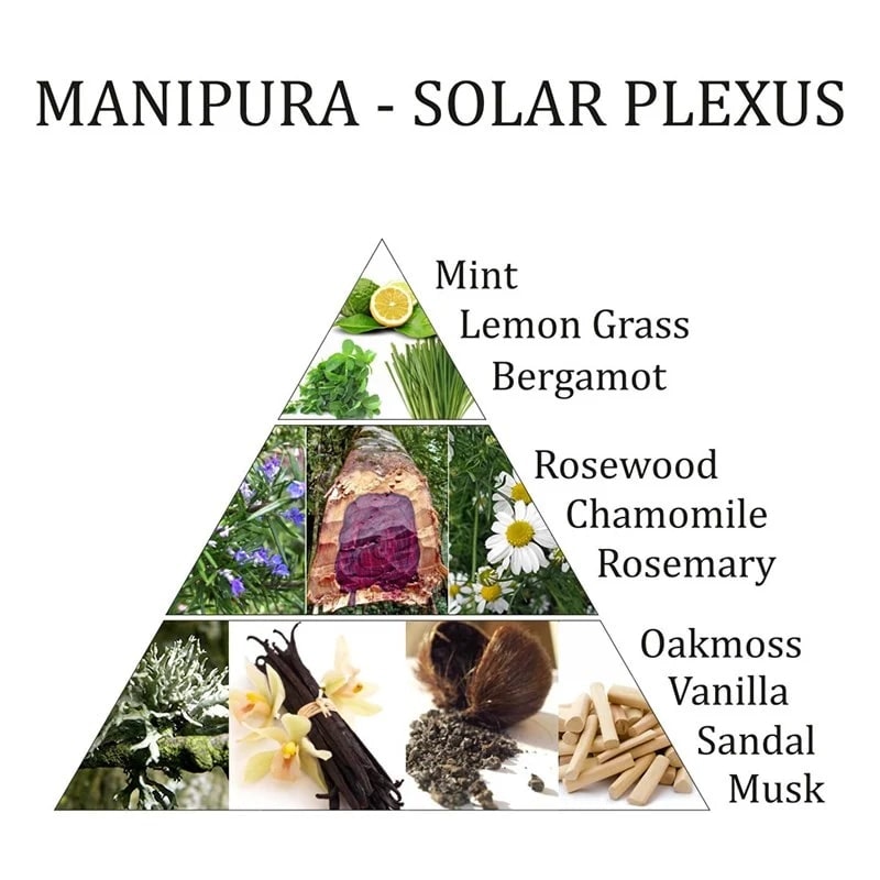 Manipura - Solar Plexuschakra (Aromaspray)