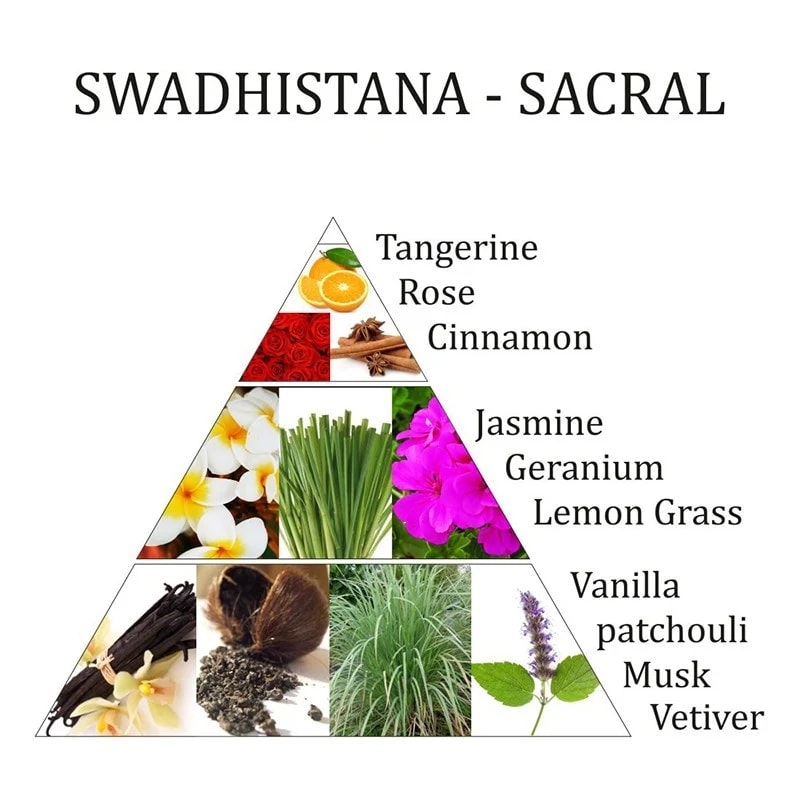 Swadhistana - Sakralchakra (Aromaspray)