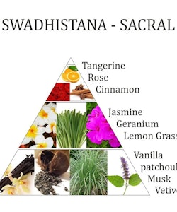 Swadhistana - Sakralchakra (Aromaspray)
