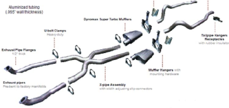 TTI 2.5" avgassystem för Mopar E-body, Header-back, X-pipe