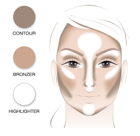 Pierre René Powder Contouring 01