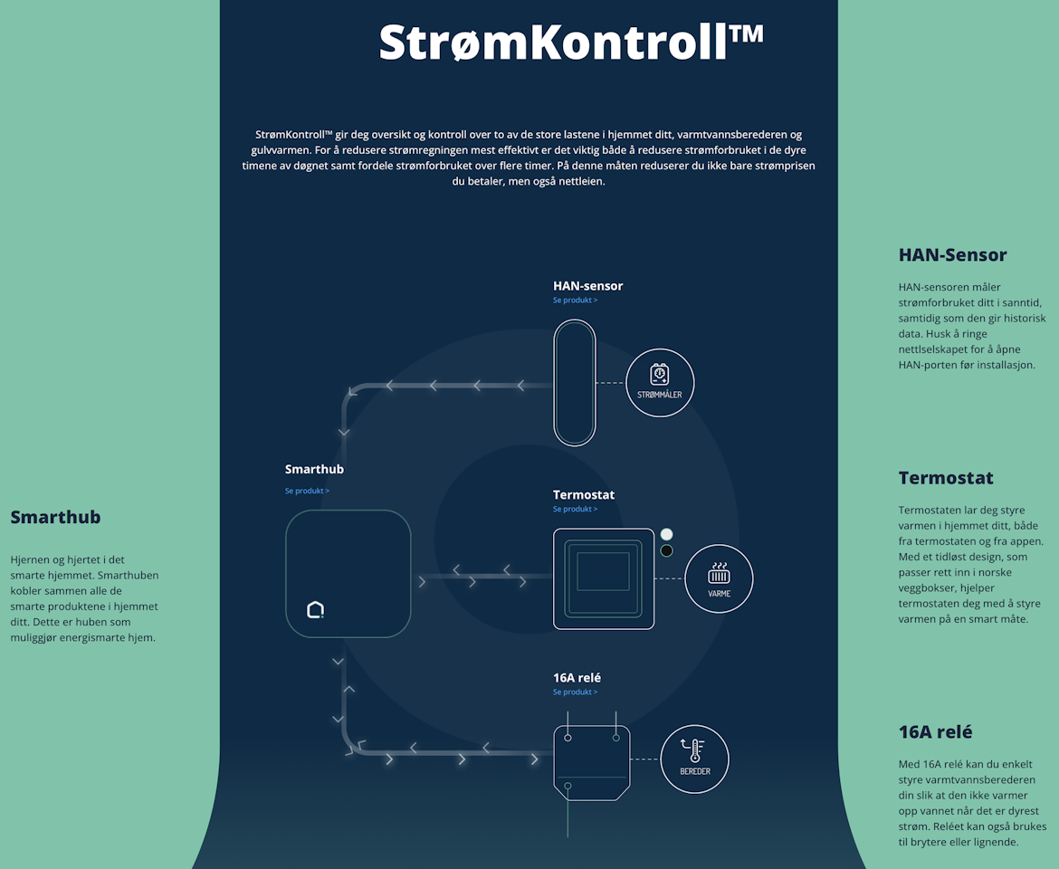 STRØMKONTROLL