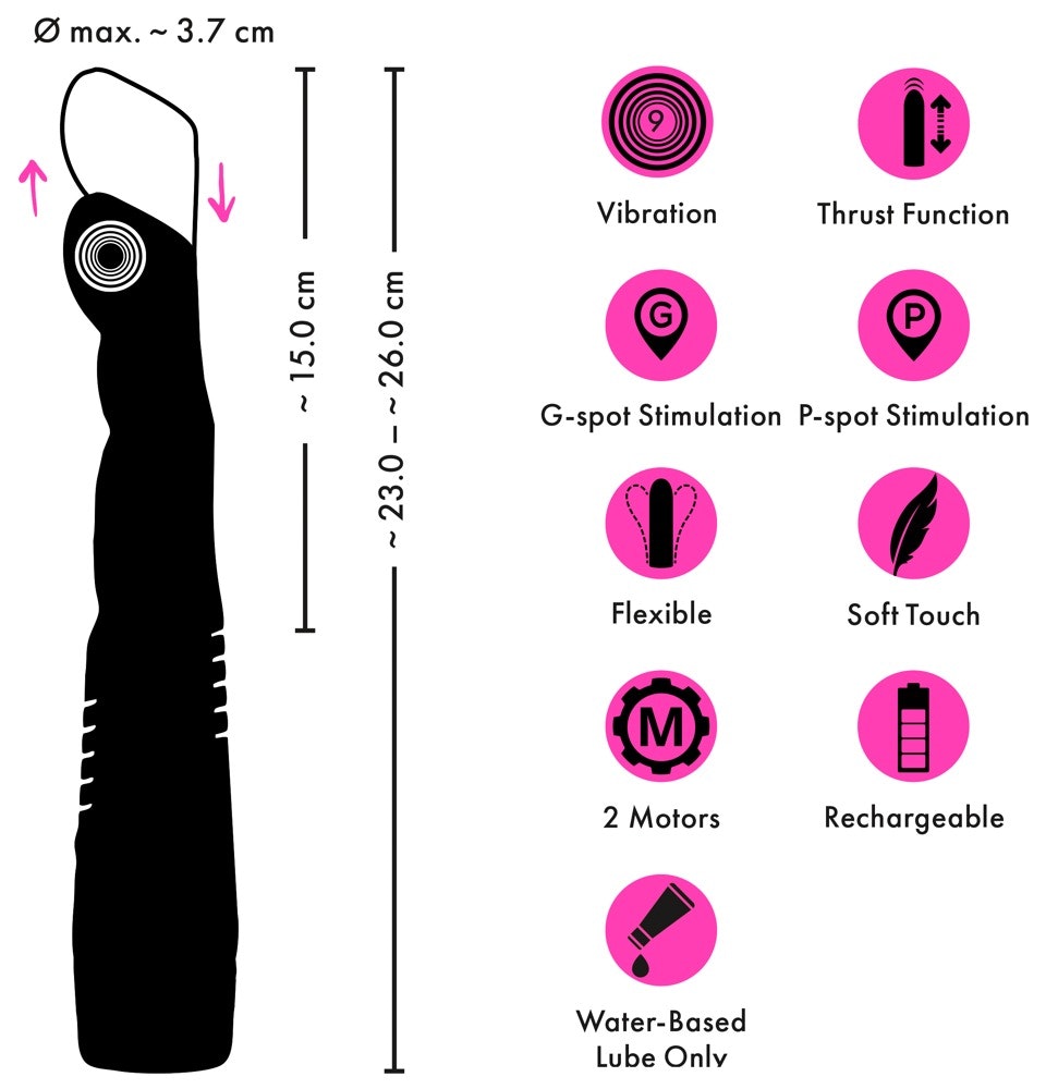 GP Thrust
