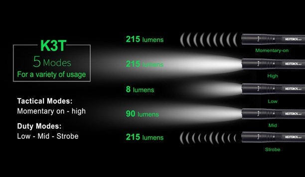 NEXTORCH K3T Tactical Flashlight - Pen