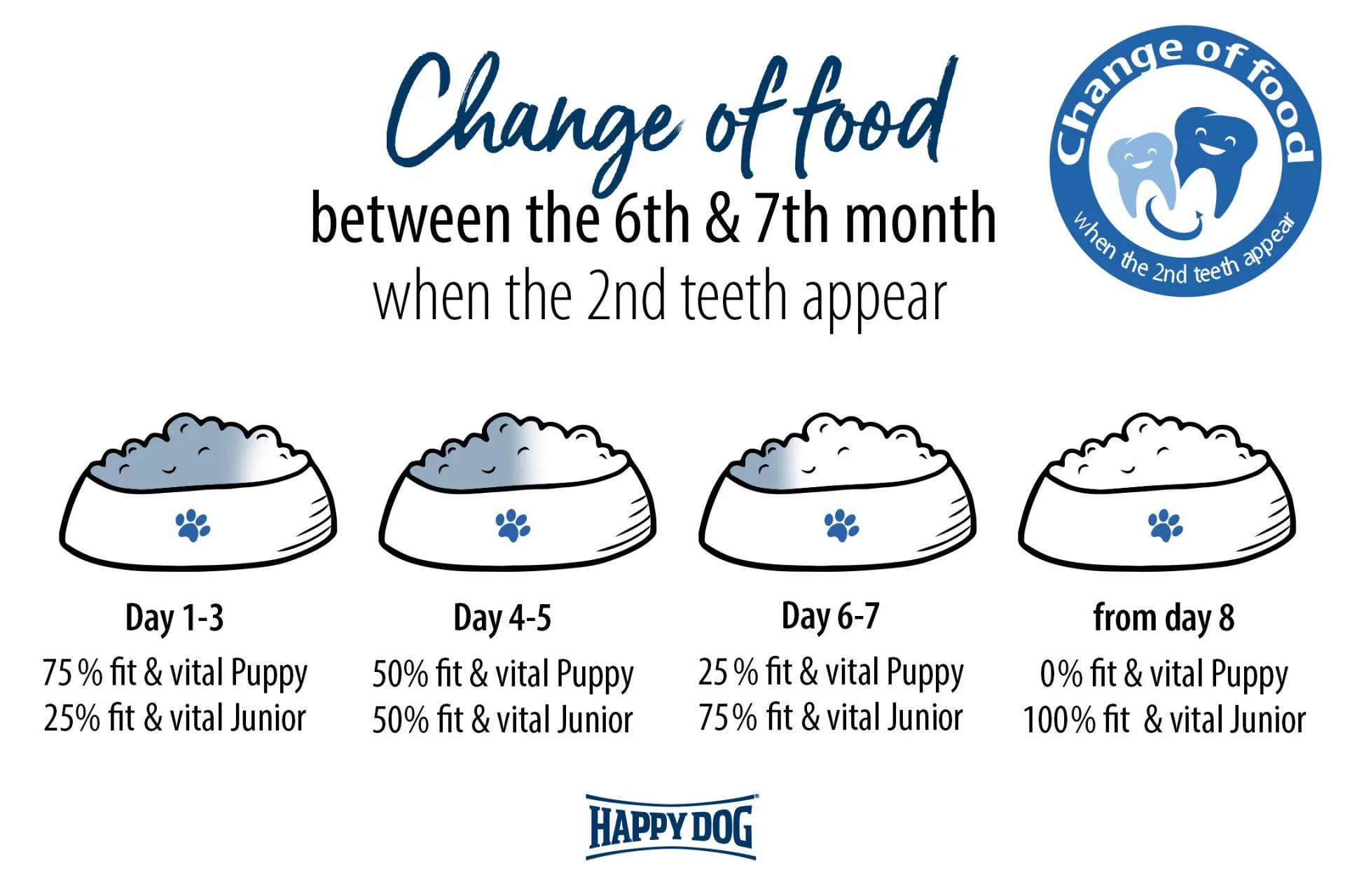 Happy Dog Fit & Vital Puppy