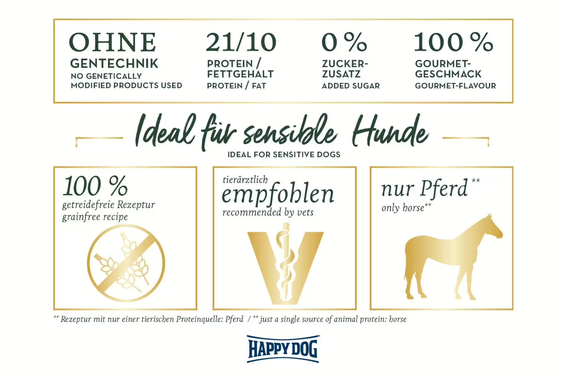 Happy Dog Sensible Montana 10Kg M/Hest