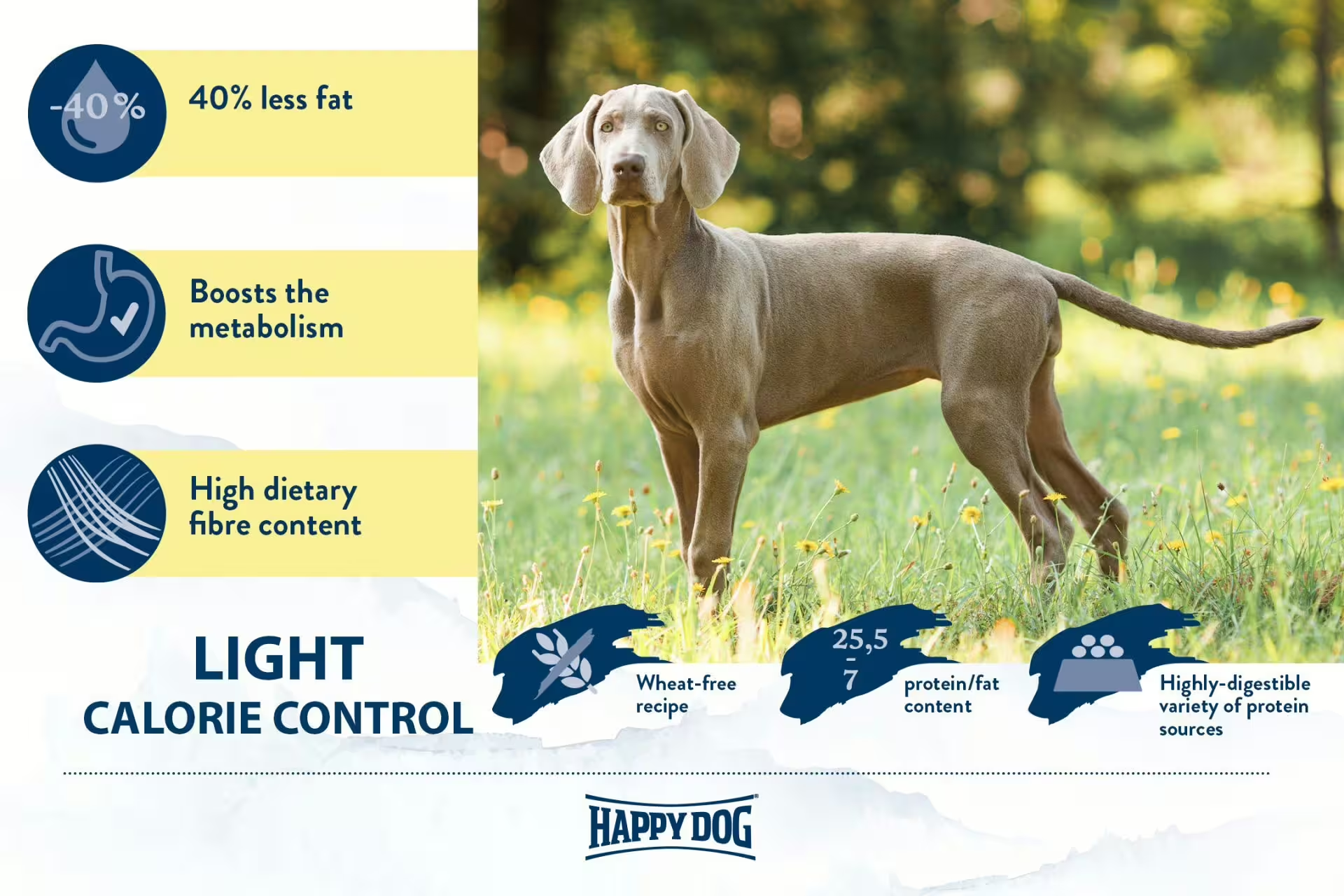 Happy Dog Fit & Vital Mini Light Calorie Control 4Kg