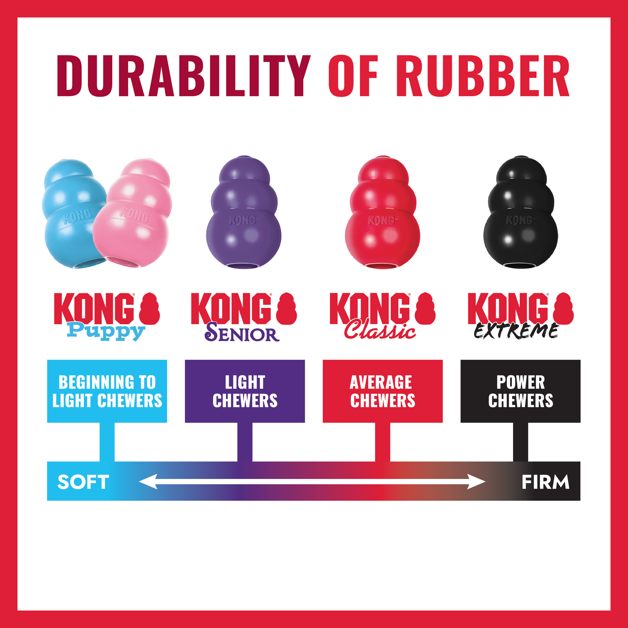 KONG Classic/Orginal