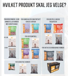 MUSH Vaisto® Svart (Gris-Kylling-Lam)