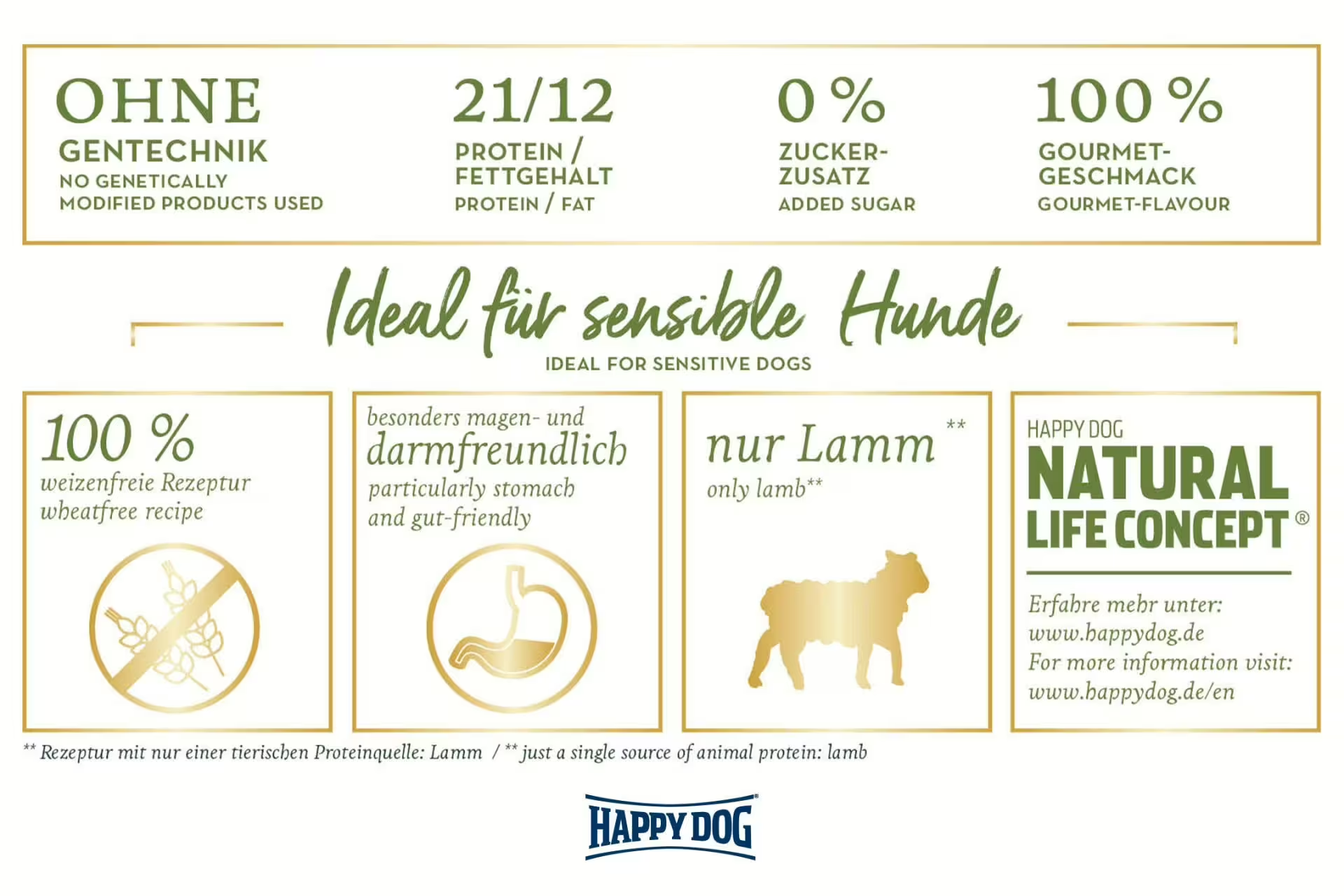 Happy Dog Sensible Neuseeland 12,5Kg M/20% Lam