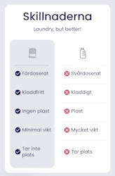 Tvättmedelsark - 30 Tvättar Parfymfri
