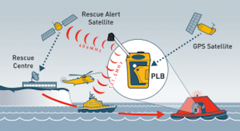 rescueMe PLB1 - Ocean signal