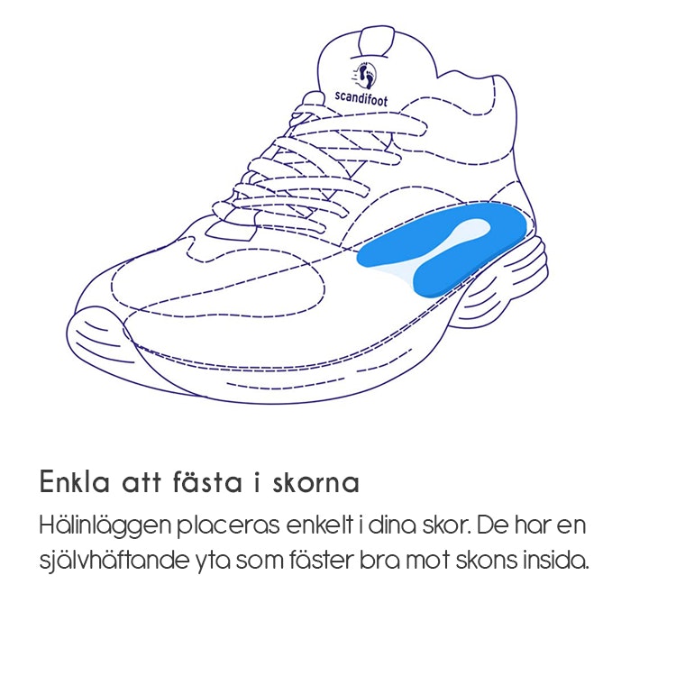 Inlägg för hälsporre