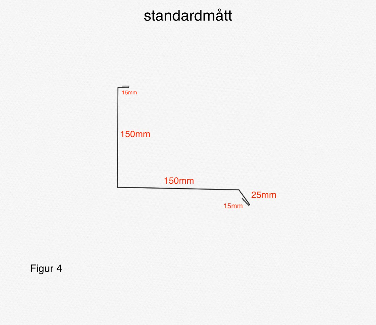 SS4 – Ståndskiva med putskant