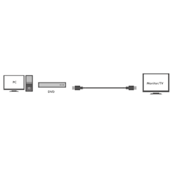 LOGILINK HDMI Kabel 50cm A/M to A/M, 4K/30 Hz, sort