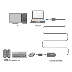 LOGILINK USB 2.0 Aktiv forlengelseskabel 10m Han-Hun