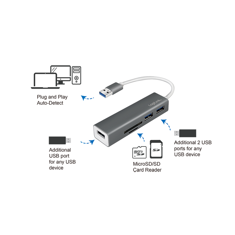 LOGILINK USB 3.0, 3-port hub med kortleser