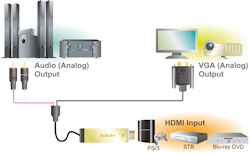 LOGILINK Proff HDMI til VGA med 2x RCA og 1x USB, 2m kabel
