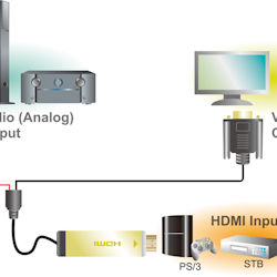 LOGILINK Proff HDMI til VGA med 2x RCA og 1x USB, 2m kabel