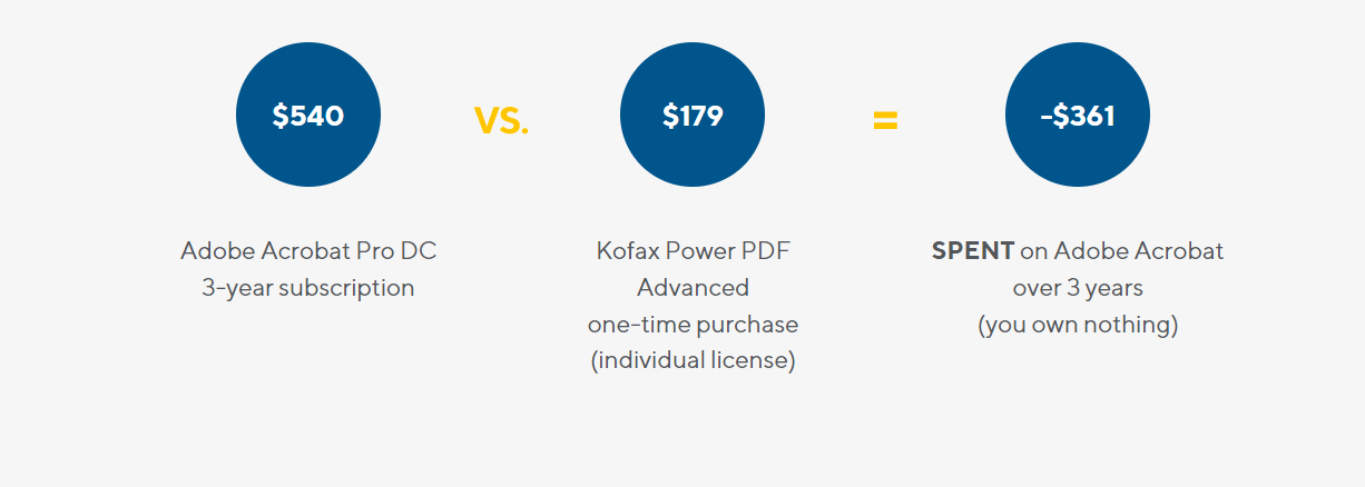 Kofax Power PDF Advanced 5 - 1 user - lifetime licence - ESD