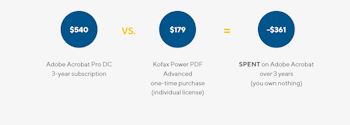 Kofax Power PDF Advanced 5 - 1 user - lifetime licence - ESD