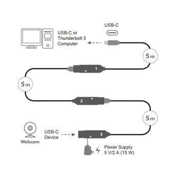 LOGILINK USB 3.2 Gen2-kabel, USB-C/M til USB-C/F, forsterker, svart, 5m