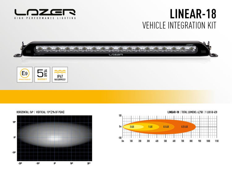 Extraljuskit Lazer Linear-18 Ford Transit Connect 2018+