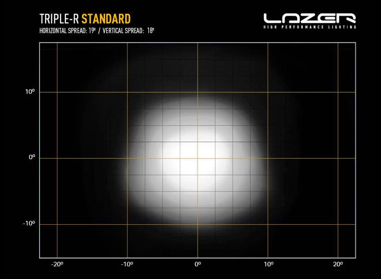 Lazer Triple-R 850 12.7 tum LED ramp