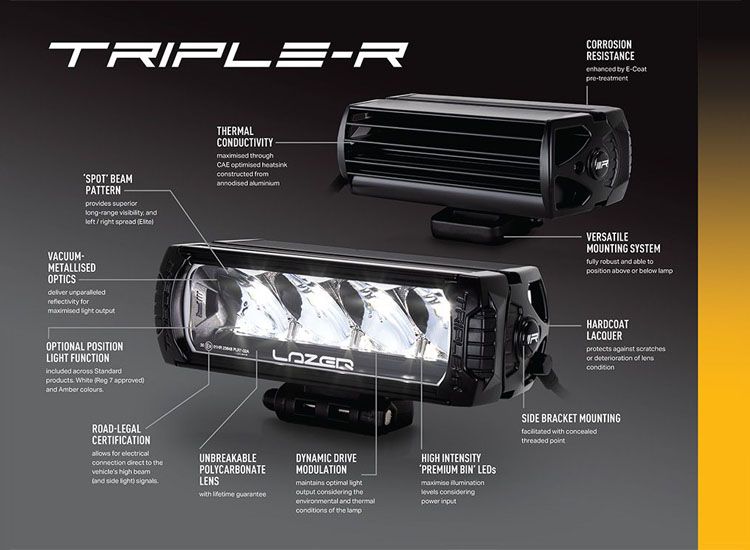 Extraljuskit Lazer Triple-R 850 (G2) Ford Ranger Raptor 2023+