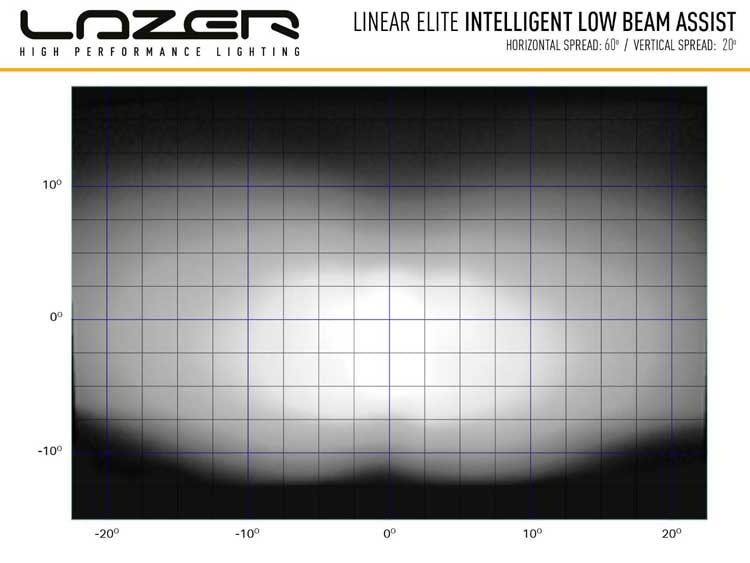Extraljuskit Lazer Linear-18 Elite Toyota RAV4 hybrid 2019+ med LBA