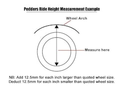 Pedders Lastfjädring HD Subaru Outback 2008+