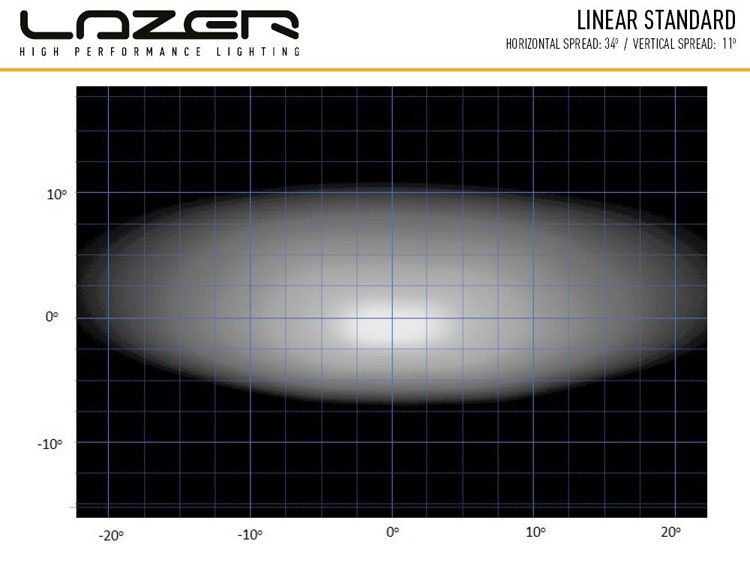 Lazer Linear-6 LED ramp