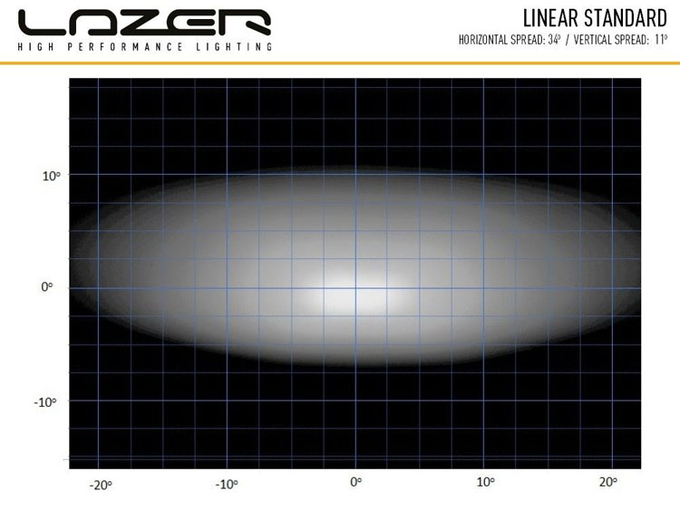 Lazer Linear-12 LED ramp