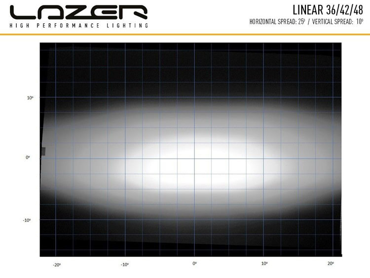 Lazer Linear-42 LED ramp