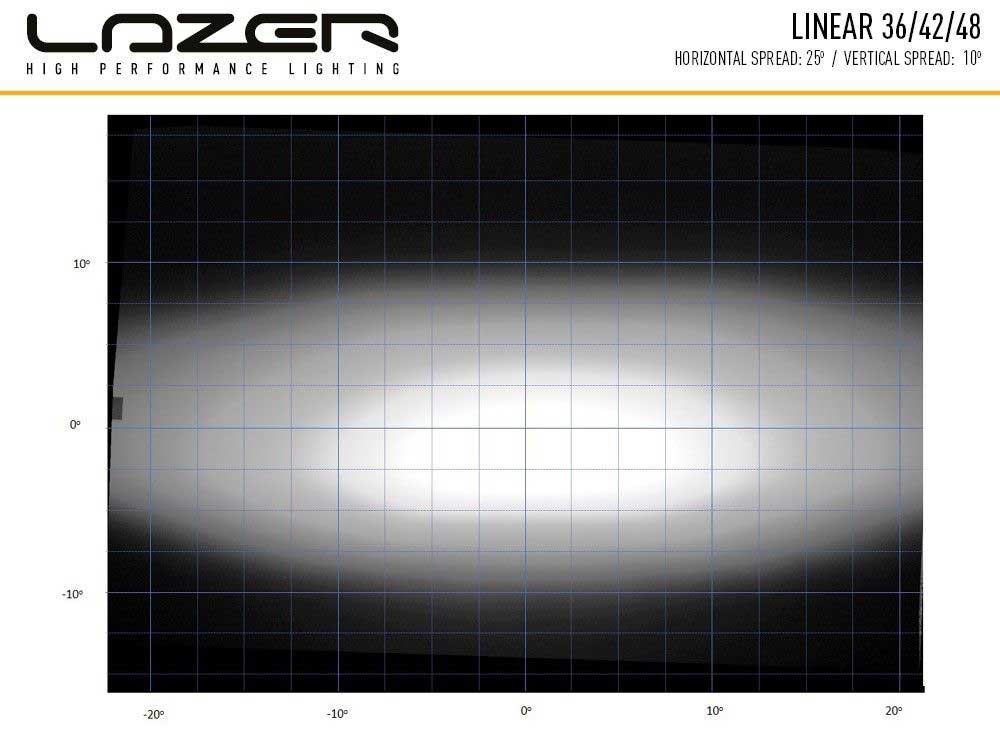 Lazer Linear-48 LED ramp