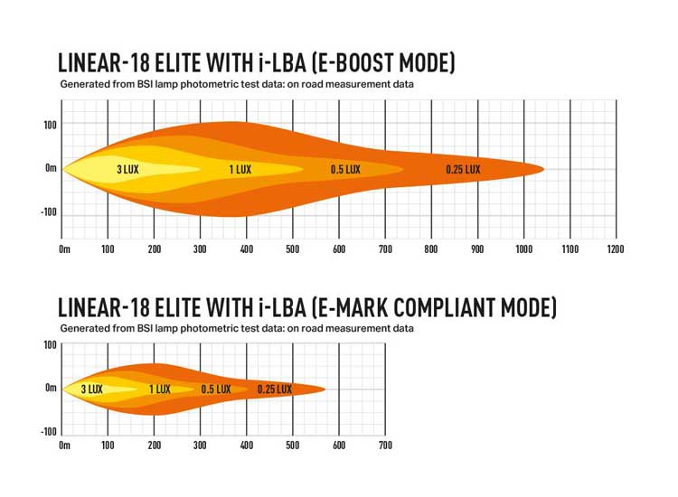 Lazer Linear-18 Elite med Low Beam Assist