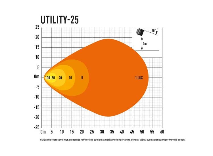 LED Arbetslampa Lazer Utility 25